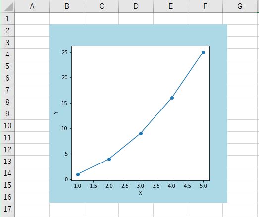 matplotlibで作成したグラフをEsxcelに貼り付け