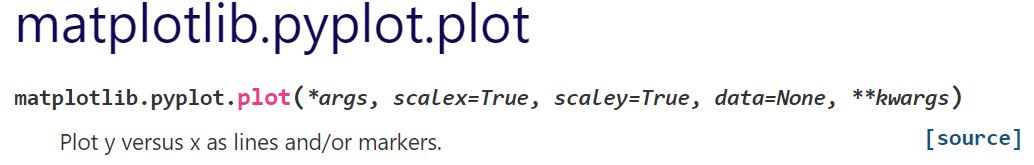matplotlibのplotのメソッドの引数